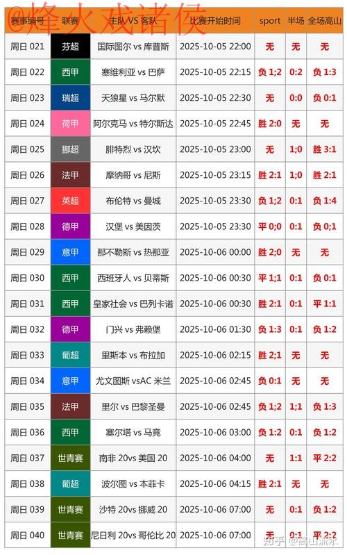 2026年世界杯滚球投注排行揭秘 2026年世界杯滚球投注排行揭秘