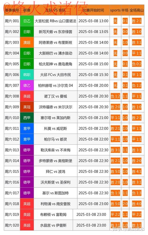 最新世界杯比分网页版最新网址查询