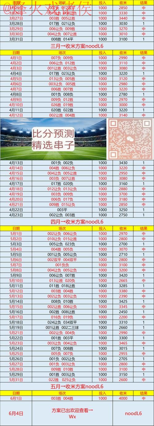 “世界杯最新预测开户官方网址推荐”