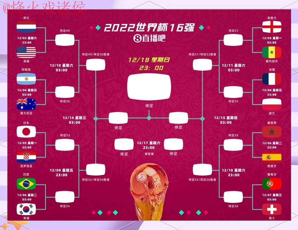 全面解读世界杯比分分析热门趋势